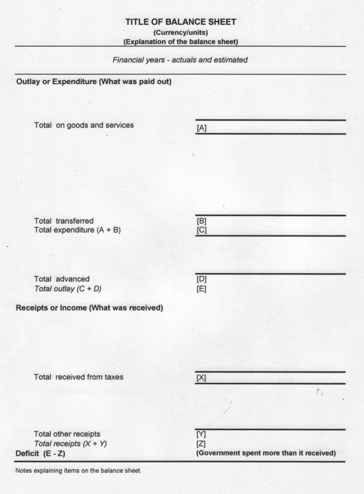 balance sheet outline